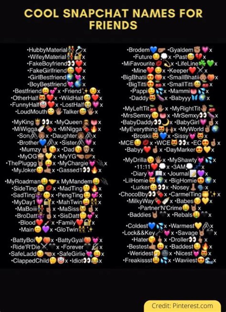 100+ Snapchat Names Ideas Must Check Out You'll Love It Startup Opinions