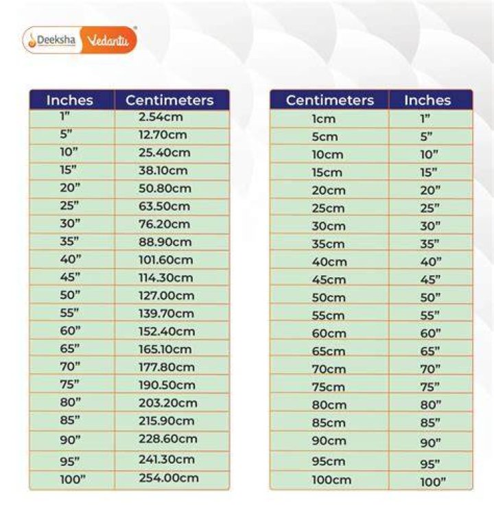 15.9 Centimetres To Inches Converter