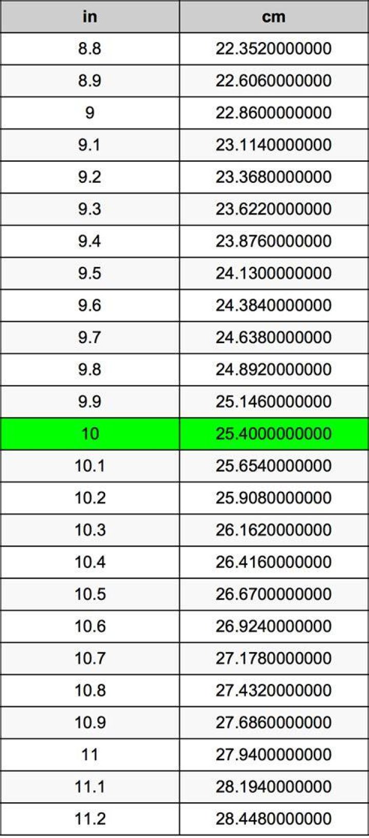 17.7 Inches To Centimetres Converter