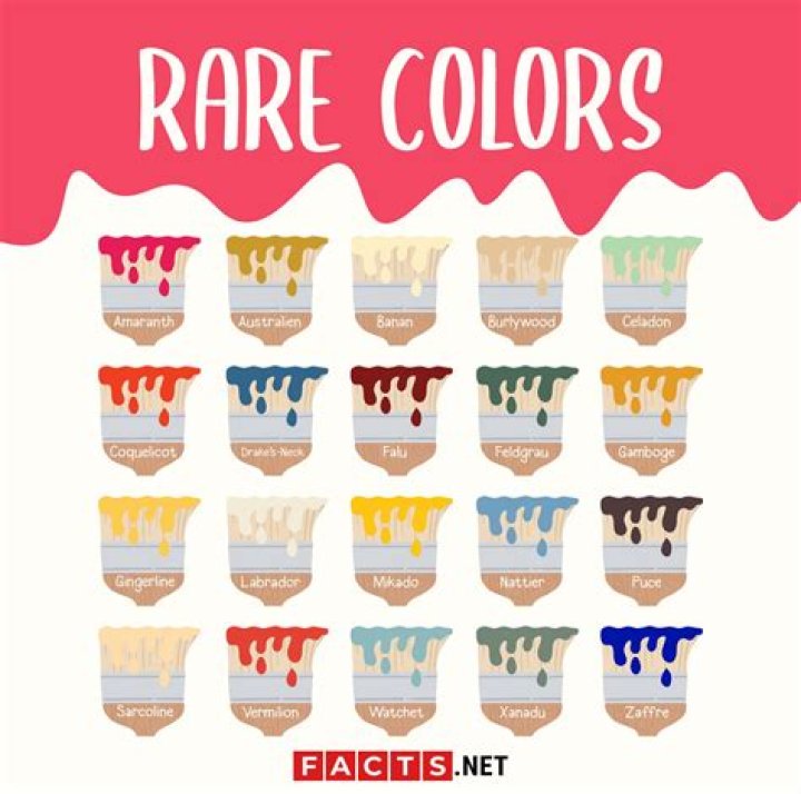 20 Rare Colors You’ve Never Heard Of
