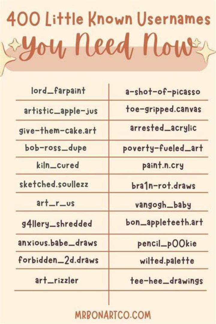 400+ Creative Ghetto Usernames Ideas and Suggestions