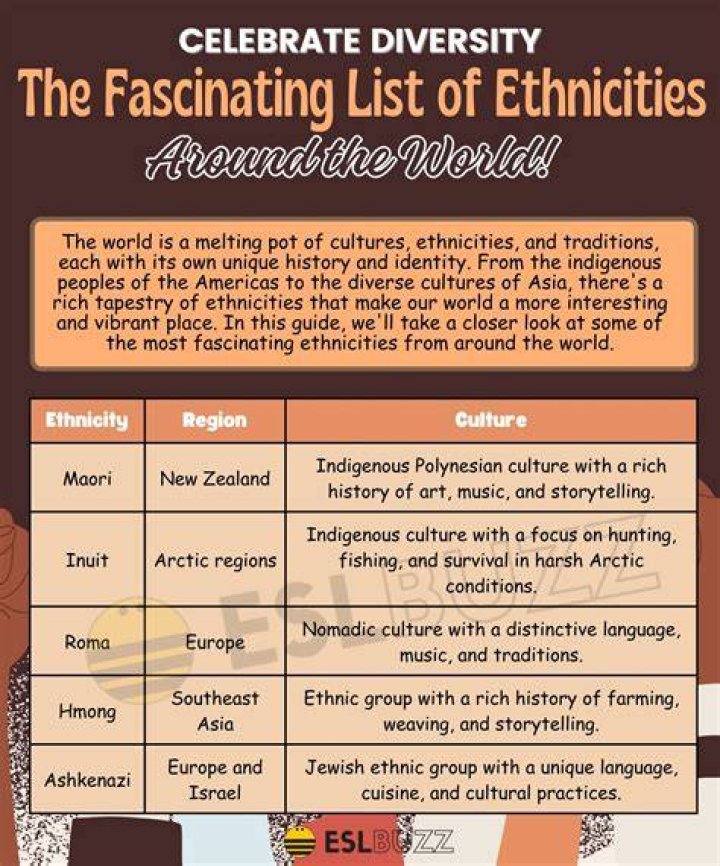 50 Examples of Ethnicities (A to Z List) (2023)