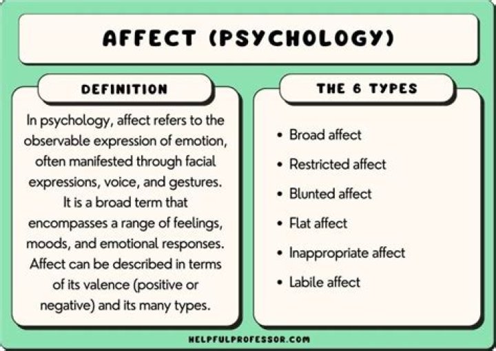 6 Types of Affect (Broad, Restricted, Blunted, Flat, etc)
