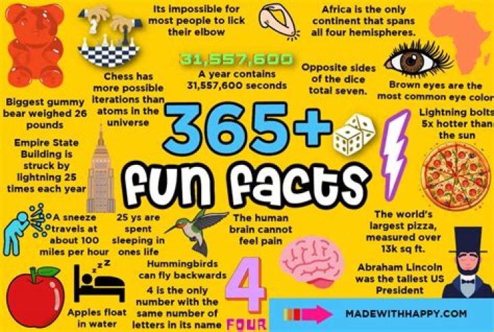 8 Random Facts About Psychics, Mediums & the Supernatural World E! News