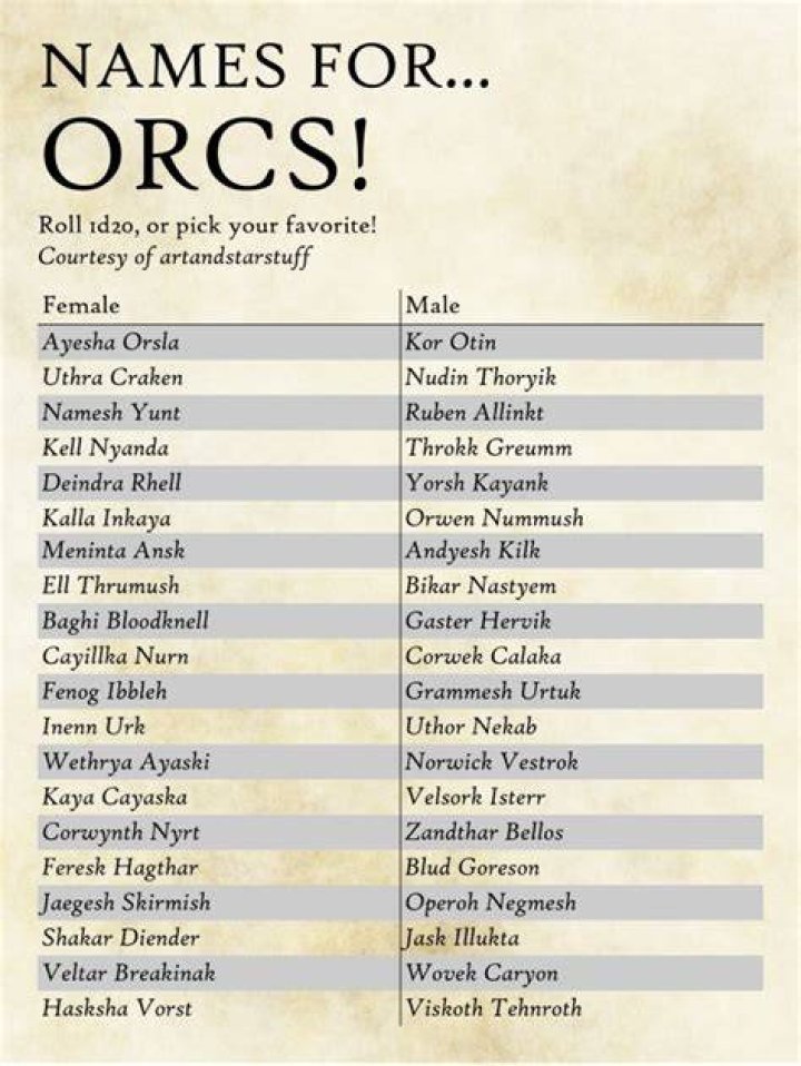 +90 HalfOrc Names Ideas Names Cherry