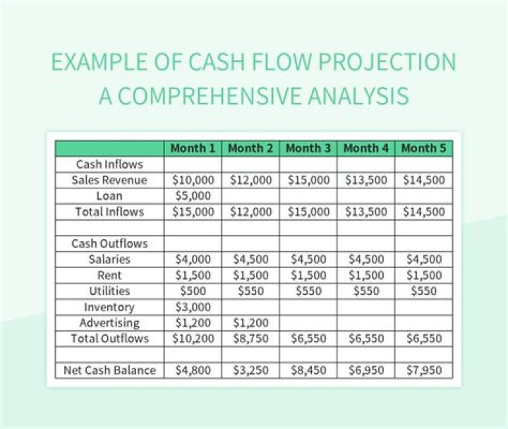A Comprehensive Analysis And Projections
