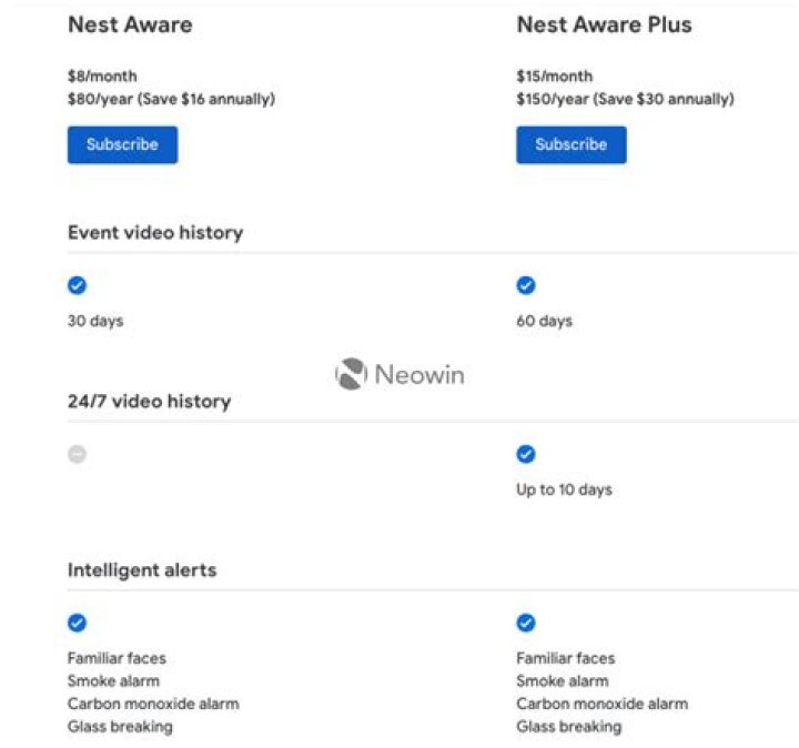 A Comprehensive Guide To Canceling Nest Aware Subscription