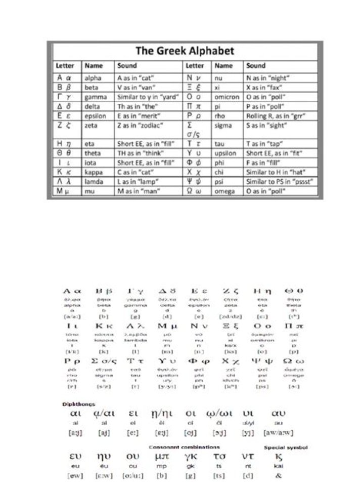 A Comprehensive Guide To The Ancient Greek Alphabet
