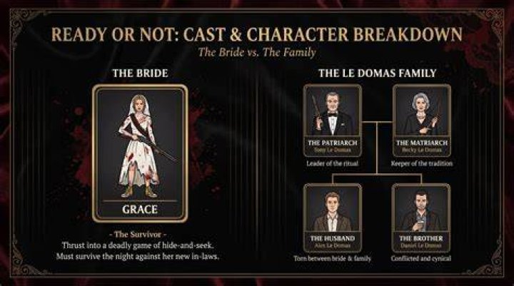 A Guide to the Characters and Actors