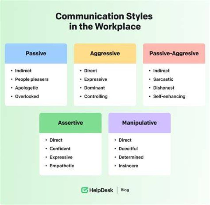 A Guide To Understanding And Mastering This Communication Style