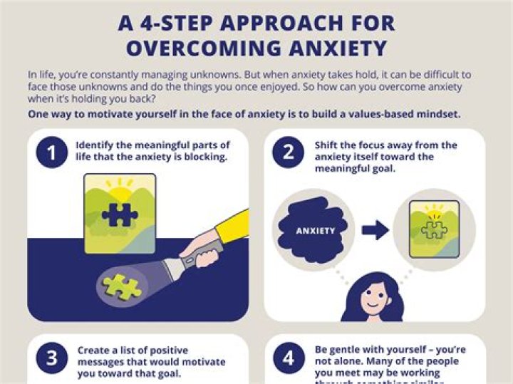 A Guide To Understanding And Overcoming Anxiety