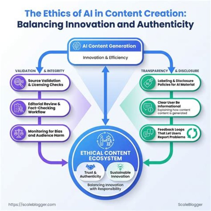A Journey Into Authenticity, Ethics, And Innovation