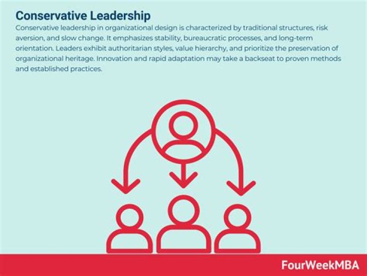 A Journey Into Conservative Leadership