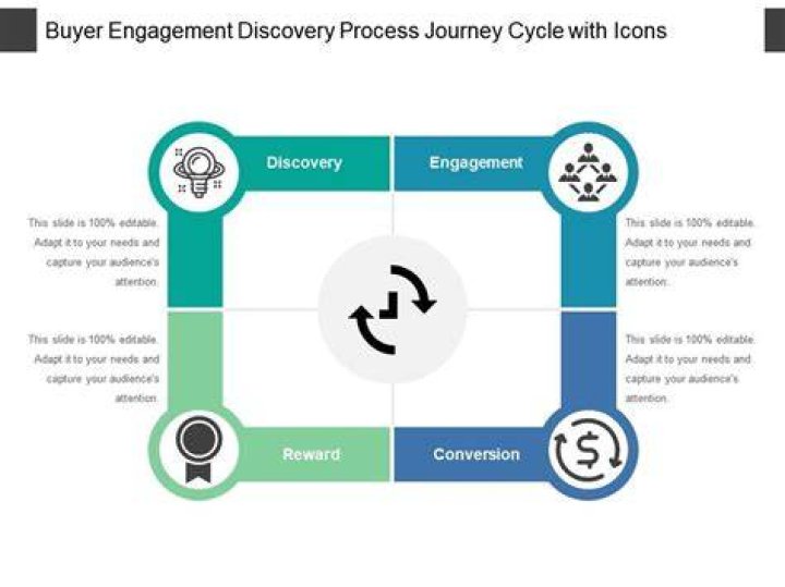 A Journey Of Engagement And Discovery
