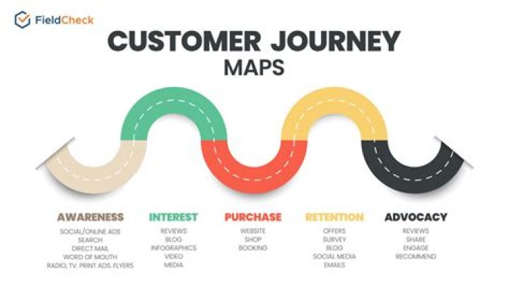 A Journey Of Experience And Influence