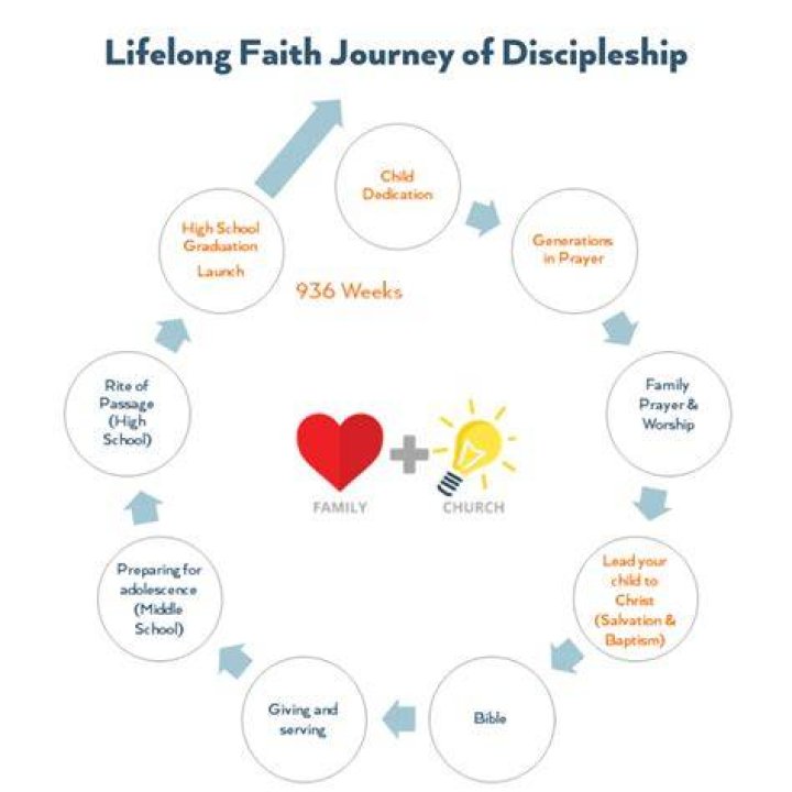 A Journey Of Faith, Family, And Laughter