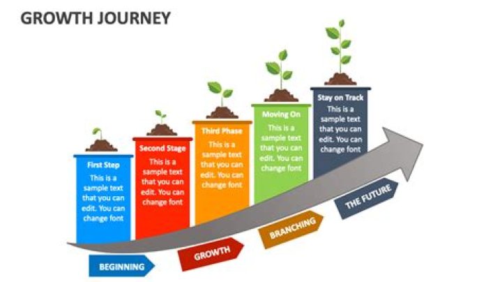 A Journey Of Growth And Talent
