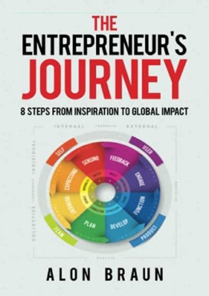 A Journey Of Impact And Inspiration