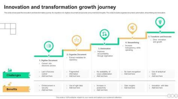 A Journey Of Innovation And Investment
