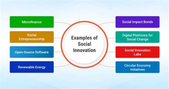 A Journey Of Music, Innovation, And Social Impact