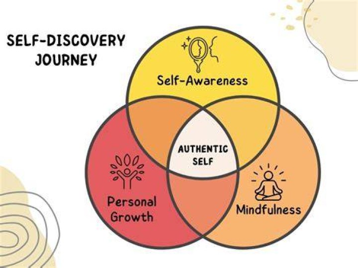 A Journey Of Self-Discovery And Impact