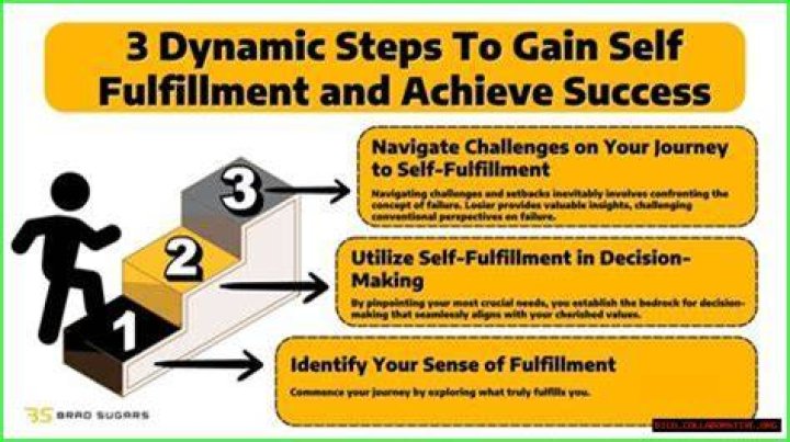 A Journey Of Success And Personal Fulfillment