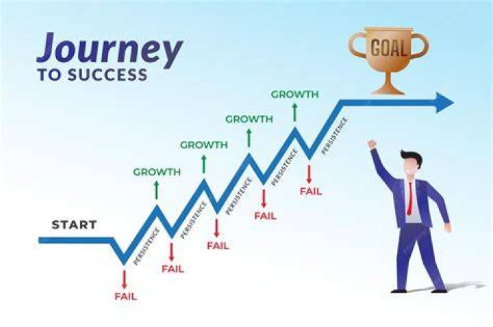 A Journey Of Success And Support