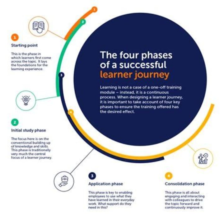 A Journey Of Support And Influence