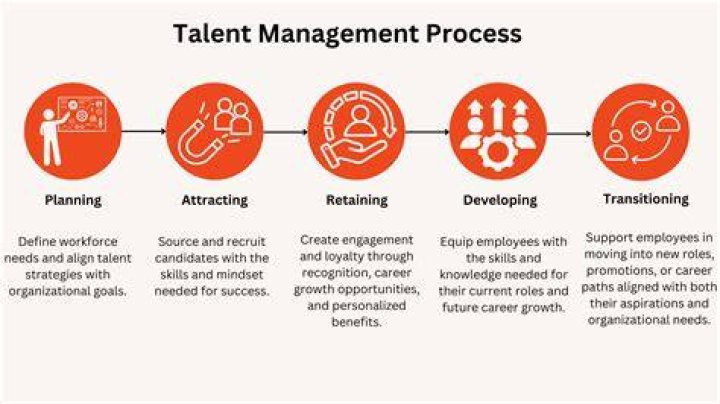 A Journey Of Talent, Business, And Philanthropy