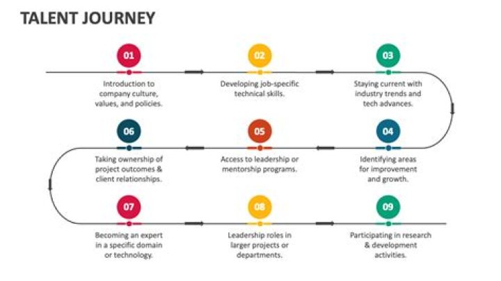 A Journey Of Talent, Purpose, And Inspiration