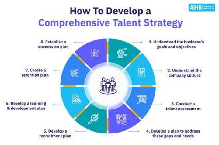 A Journey Of Talent, Strategy, And Success