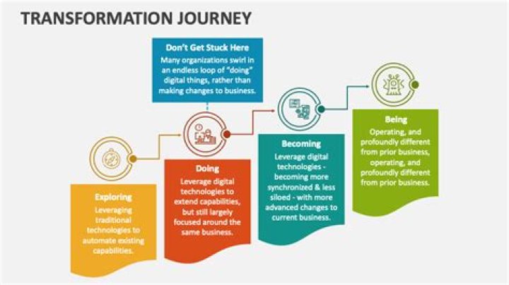 A Journey Of Transformation And Depth