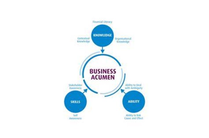 A Journey Of Triumphs And Business Acumen