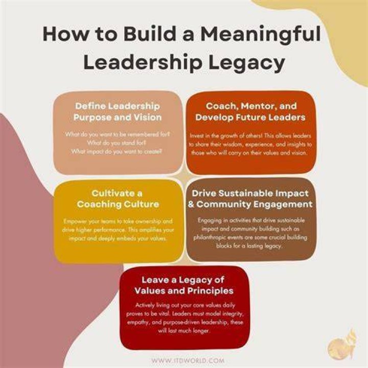 A Legacy Of Talent, Influence, And Philanthropy
