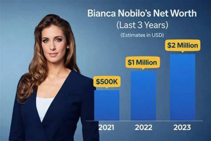 A Trainer's Net Worth Revealed
