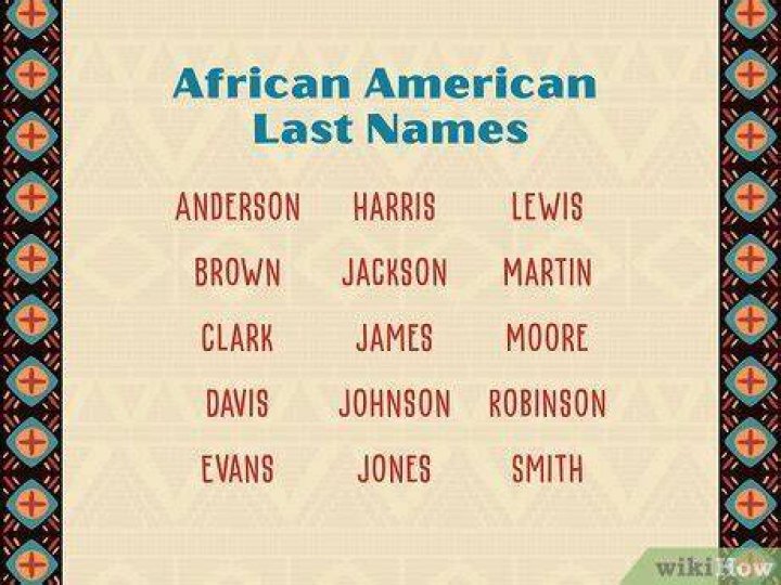 African American Surnames &laquo; The Washingtons of Wessyngton Plantation