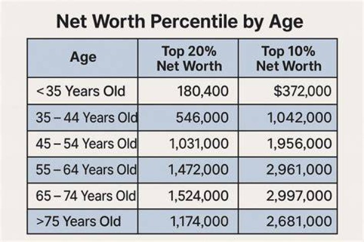 Age, Parents, net worth |