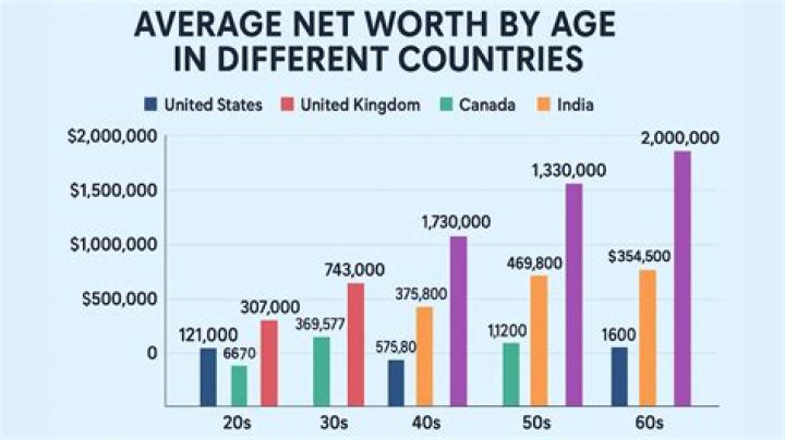 Age, salary, net worth, contracts |