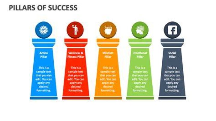 Aldjufrie Family's Pillars Of Success