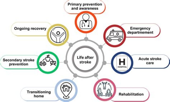 Anthony Head's Stroke Recovery And Prevention Journey