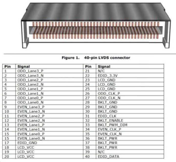 Are all 40 pin LCD connectors the same?
