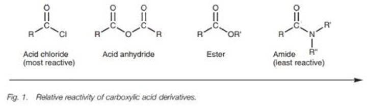 Are esters or anhydrides more reactive?