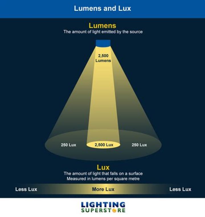 Are floating luminaries safe?