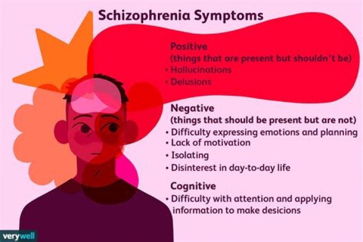 Are people with schizophrenia violent? HealthyWomen