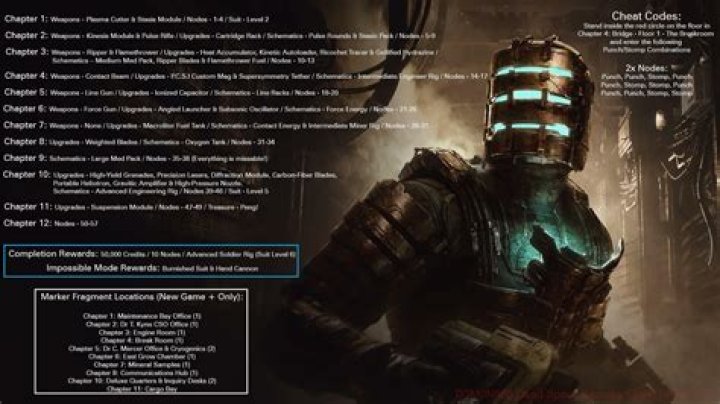 Are there cheat codes for Dead Space?