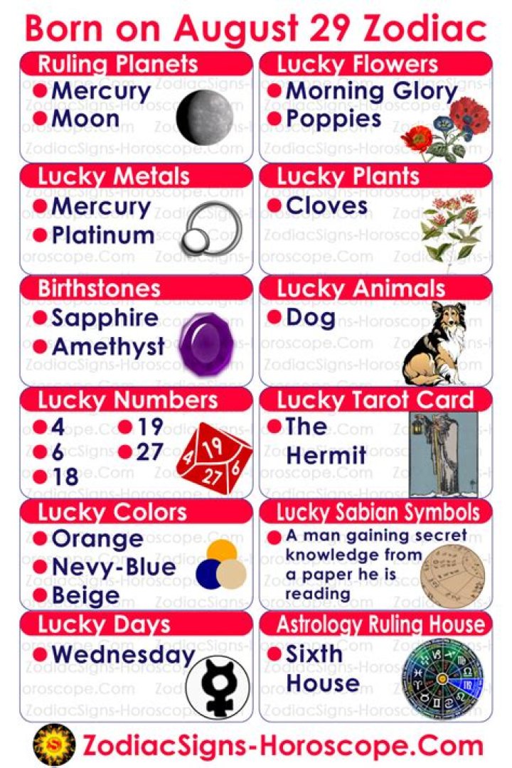 August 29 Zodiac Sign Asking List