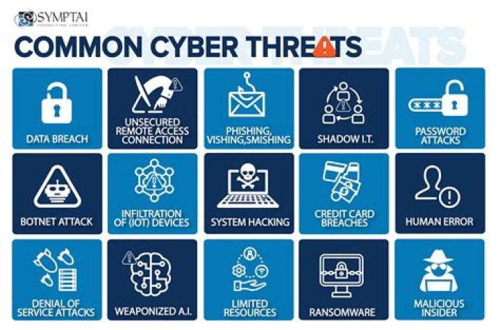 Avoiding Email Cyber Threats 4 Truths in Cybersecurity Zix