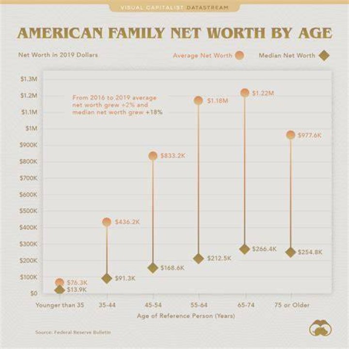 Bio, Age, Net Worth, Salary, Height, In Relation, Nationality