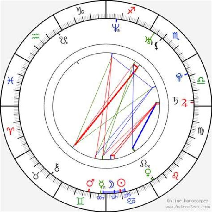Birth chart of Brandi Carlile Astrology horoscope