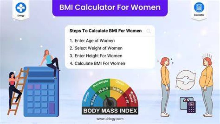 Calculator Bmi Women Get Latest 2022 News Update